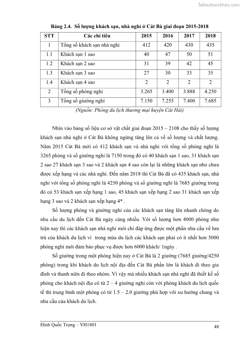 Khóa luận tốt nghiệp việt nam học Thực trạng kinh doanh du lịch và những giải pháp nhằm nâng cao chất lượng của hệ thống khách sạn, nhà nghỉ ở Cát Bà - 4 Trang 48