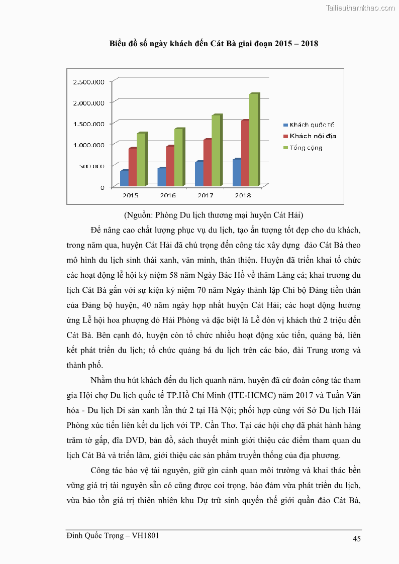 Khóa luận tốt nghiệp việt nam học Thực trạng kinh doanh du lịch và những giải pháp nhằm nâng cao chất lượng của hệ thống khách sạn, nhà nghỉ ở Cát Bà - 4 Trang 45