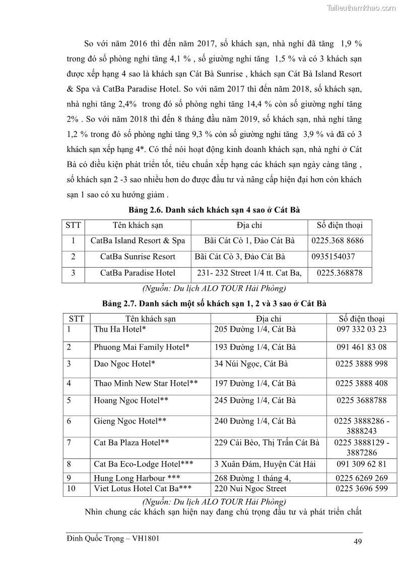Khóa luận tốt nghiệp việt nam học Thực trạng kinh doanh du lịch và những giải pháp nhằm nâng cao chất lượng của hệ thống khách sạn, nhà nghỉ ở Cát Bà - 5 Trang 49