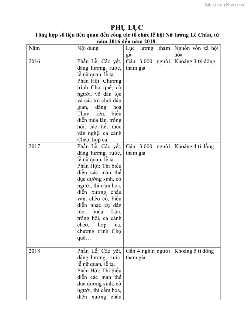 Khóa luận tốt nghiệp việt nam học Thực trạng và giải pháp khai thác lễ hội đền Nghè phục vụ du lịch tại thành phố Hải Phòng - 7 Trang 77