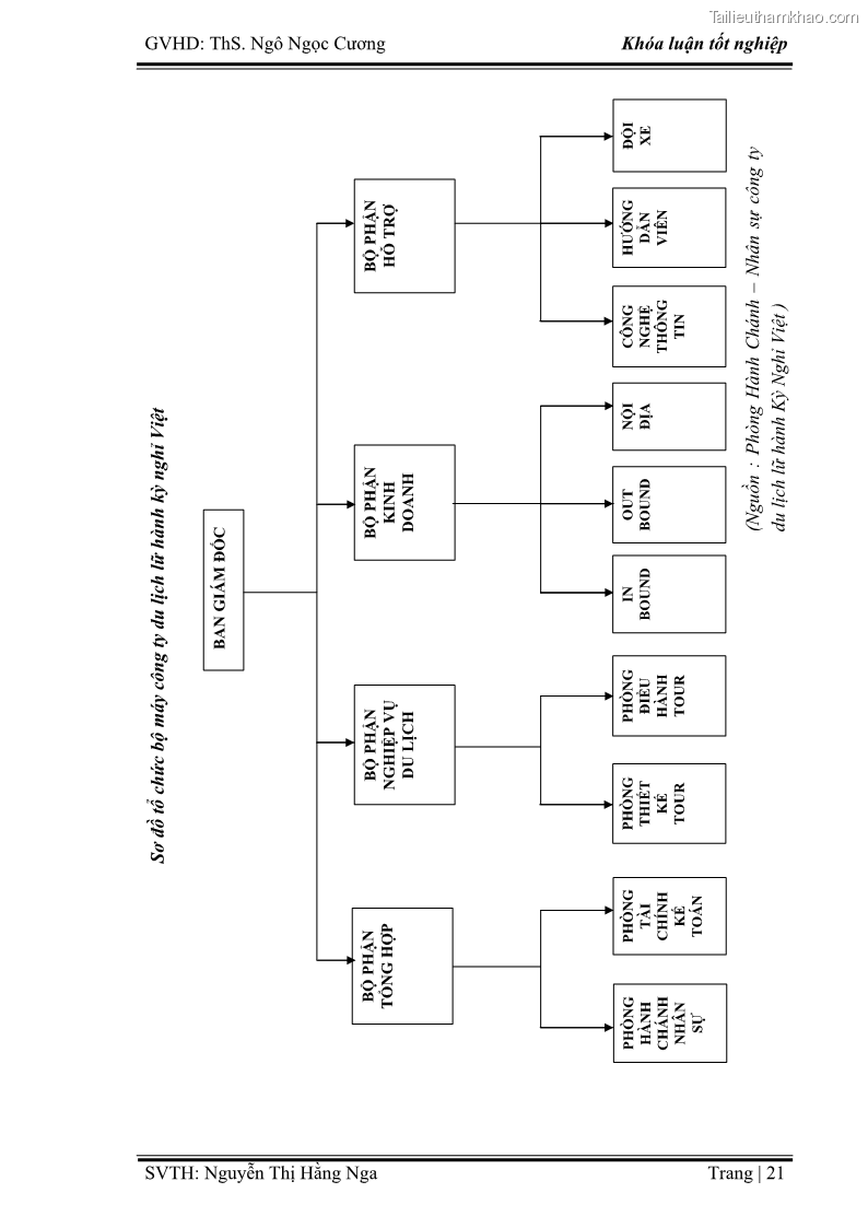 Khóa luận tốt nghiệp Xây dựng chiến lược kinh doanh đối với sản phẩm du lịch lữ hành tại Công ty Kỳ Nghỉ Việt giai đoạn 2012 - 2016 - 3 Trang 31