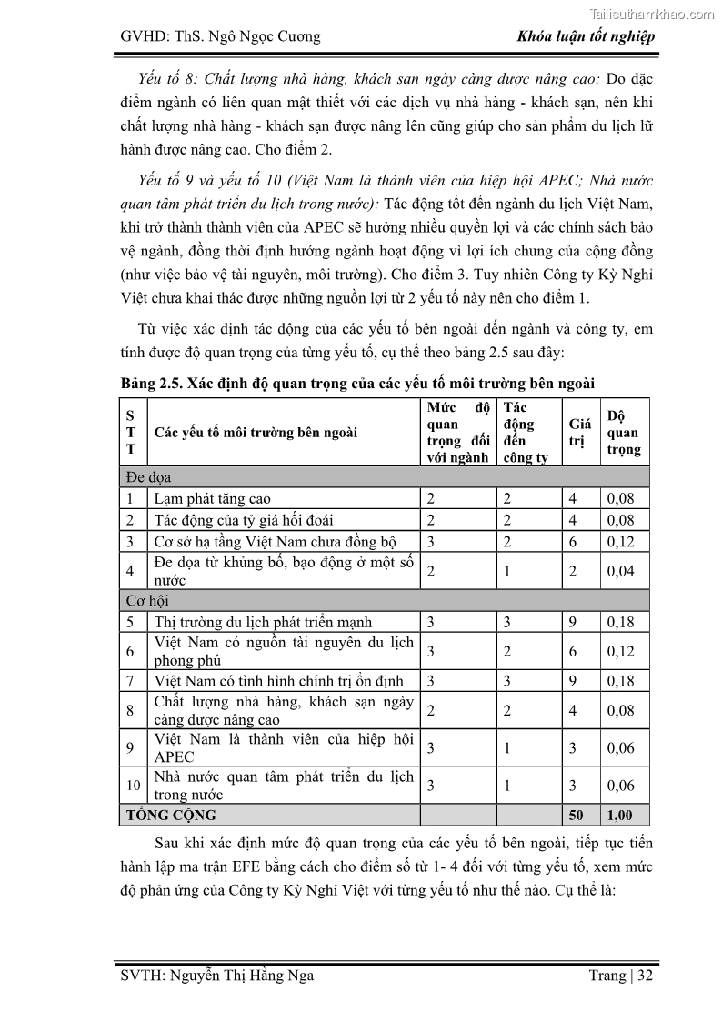 Khóa luận tốt nghiệp Xây dựng chiến lược kinh doanh đối với sản phẩm du lịch lữ hành tại Công ty Kỳ Nghỉ Việt giai đoạn 2012 - 2016 - 4 Trang 42