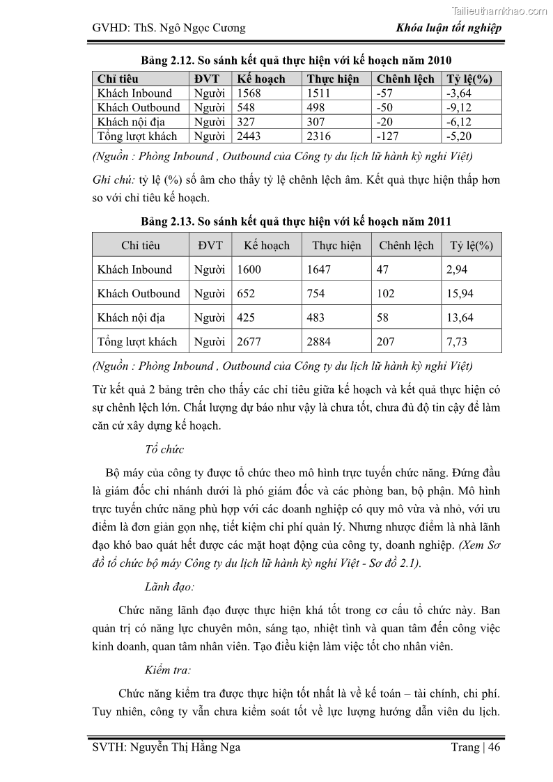 Khóa luận tốt nghiệp Xây dựng chiến lược kinh doanh đối với sản phẩm du lịch lữ hành tại Công ty Kỳ Nghỉ Việt giai đoạn 2012 - 2016 - 5 Trang 56