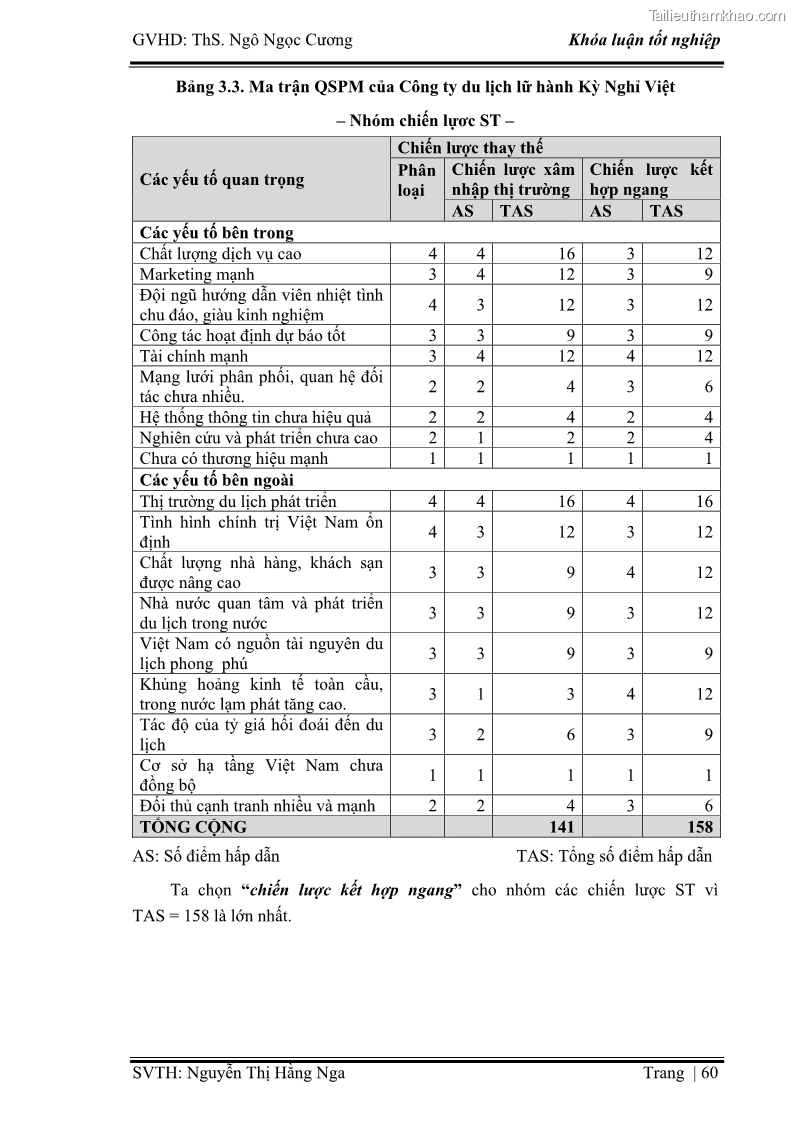 Khóa luận tốt nghiệp Xây dựng chiến lược kinh doanh đối với sản phẩm du lịch lữ hành tại Công ty Kỳ Nghỉ Việt giai đoạn 2012 - 2016 - 6 Trang 70