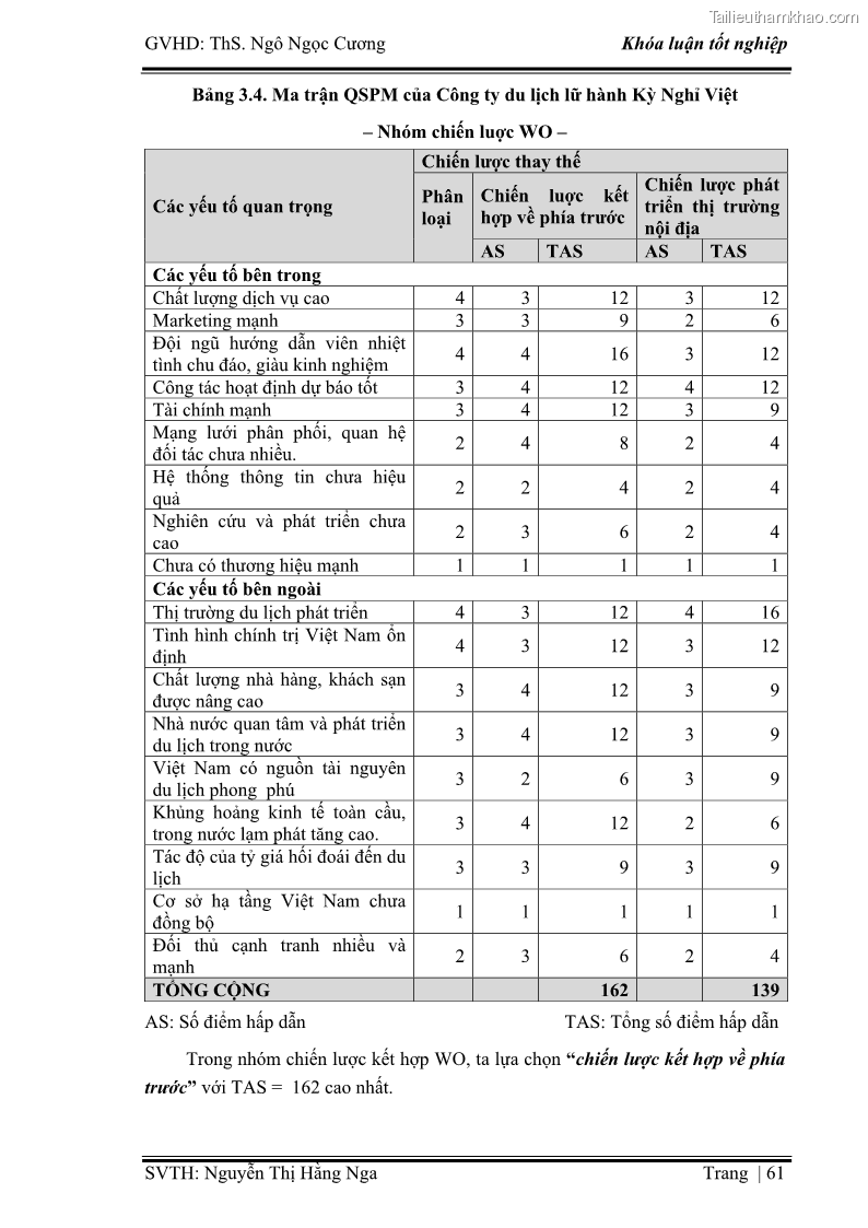 Khóa luận tốt nghiệp Xây dựng chiến lược kinh doanh đối với sản phẩm du lịch lữ hành tại Công ty Kỳ Nghỉ Việt giai đoạn 2012 - 2016 - 6 Trang 71