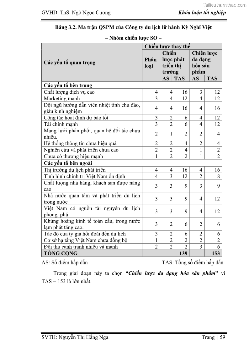 Khóa luận tốt nghiệp Xây dựng chiến lược kinh doanh đối với sản phẩm du lịch lữ hành tại Công ty Kỳ Nghỉ Việt giai đoạn 2012 - 2016 - 6 Trang 69