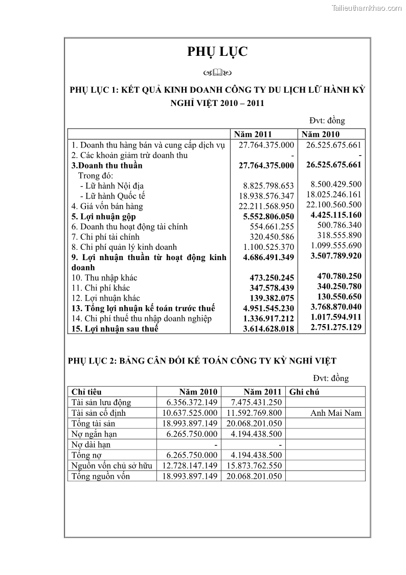 Khóa luận tốt nghiệp Xây dựng chiến lược kinh doanh đối với sản phẩm du lịch lữ hành tại Công ty Kỳ Nghỉ Việt giai đoạn 2012 - 2016 - 8 Trang 87