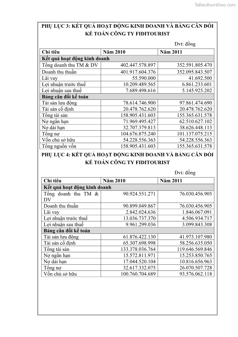 Khóa luận tốt nghiệp Xây dựng chiến lược kinh doanh đối với sản phẩm du lịch lữ hành tại Công ty Kỳ Nghỉ Việt giai đoạn 2012 - 2016 - 8 Trang 88