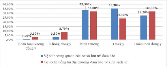 Biểu đồ 3 19 Đánh giá của người dân địa phương tỉnh Thừa Thiên Huế về 2