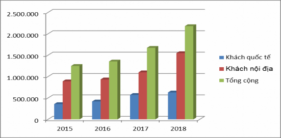 Nguồn Phòng Du lịch thương mại huyện Cát Hải Để nâng cao chất lượng 1