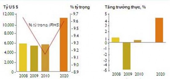 Nguồn Bộ Văn hóa Thể thao Du lịch Việt Nam Mặc dù vậy theo tổ chức du 1