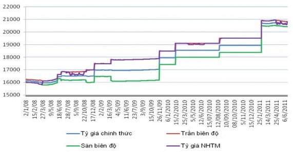 Nguồn Ngân hàng nhà nước Vietcombank năm 2011 Trong nước tình hình lạm phát 2