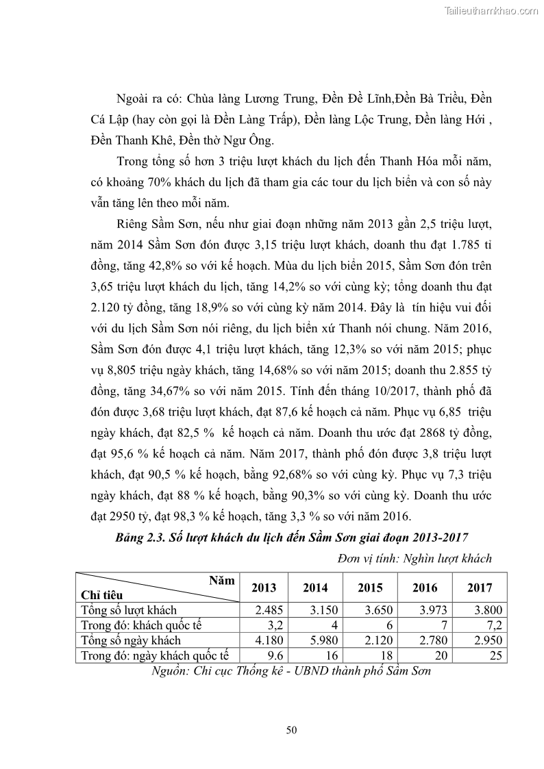 Luận văn thạc sĩ chính sách công Chính sách phát triển du lịch ở Sầm Sơn, tỉnh Thanh Hoá - 5 Trang 58