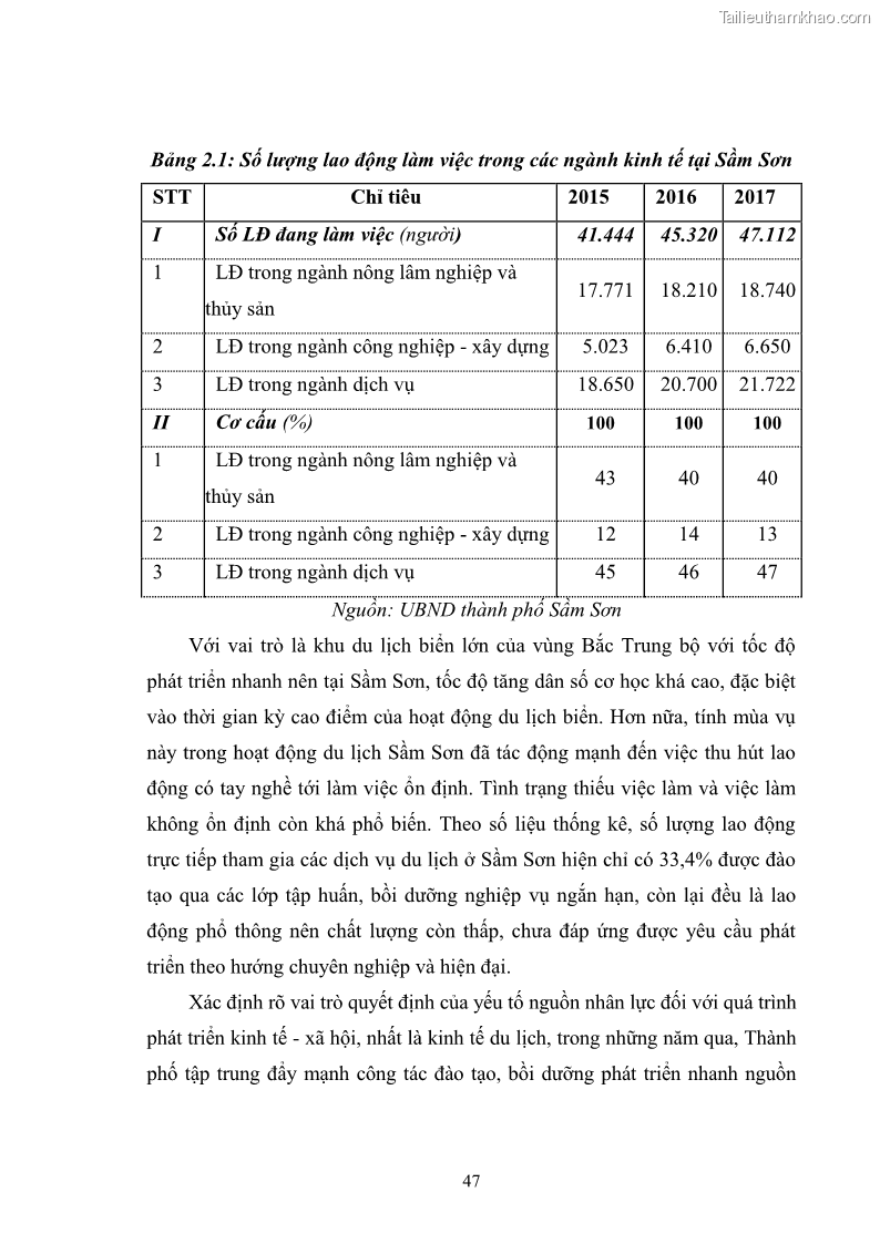 Luận văn thạc sĩ chính sách công Chính sách phát triển du lịch ở Sầm Sơn, tỉnh Thanh Hoá - 5 Trang 55