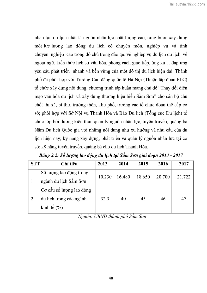 Luận văn thạc sĩ chính sách công Chính sách phát triển du lịch ở Sầm Sơn, tỉnh Thanh Hoá - 5 Trang 56