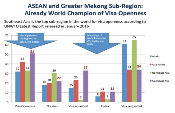 Hình 2 7 Thống kê mức độ mở cửa của chính sách thị thực Nguồn Ngân hàng 1
