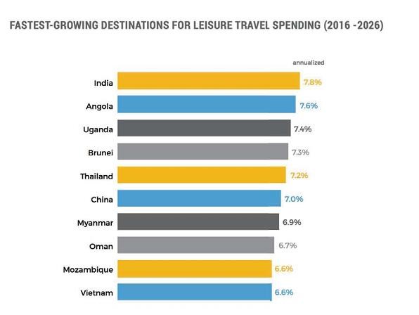 Hình 3 4 Dự báo mức chi tiêu của khách du lịch tại điểm đến Nguồn Ngân 4