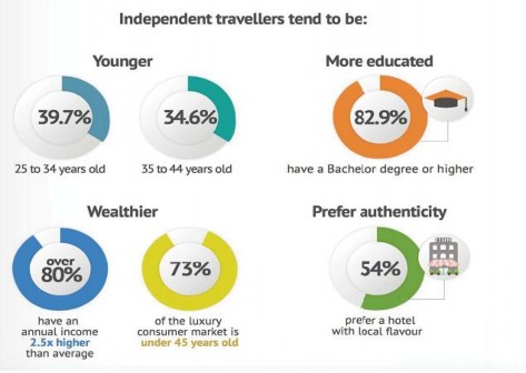 Hình 3 5 Dự báo sự thay đổi trong cơ cấu nguồn khách du lịch Nguồn Ngân 5