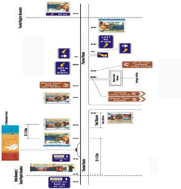 Hình 1 5 Hệ thống biển báo trên tuyến đường chủ đề của Queensland Nguồn 3