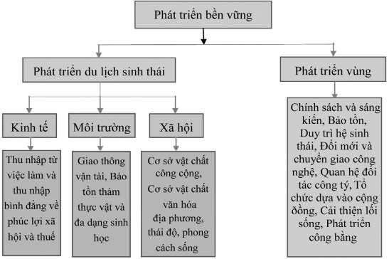 Hình 1 1 Kết hợp PTDLBV Nguồn Bhuiyan và cộng sự 58 Pamela A Wight 1997 đã 1