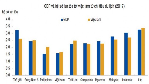 Hình 2 6 Hiệu ứng hệ số lan toả của chi tiêu du lịch Nguồn Hội đồng Du 1