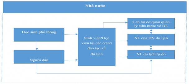 Hình 2 4 Mối quan hệ giữa Nhà nước và các chủ thể khác trong phát triển 1