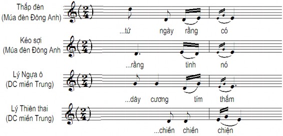 Âm điệu có liên quan chặt chẽ tới giai điệu Để tạo nên một âm điệu có 4
