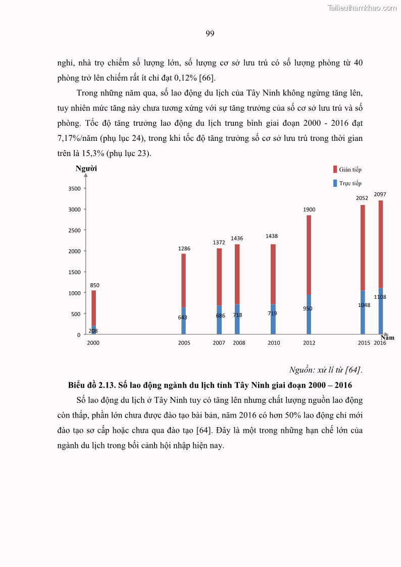 Luận án tiến sĩ địa lý học Phát triển du lịch tỉnh Tây Ninh thời kì hội nhập - 10 Trang 110