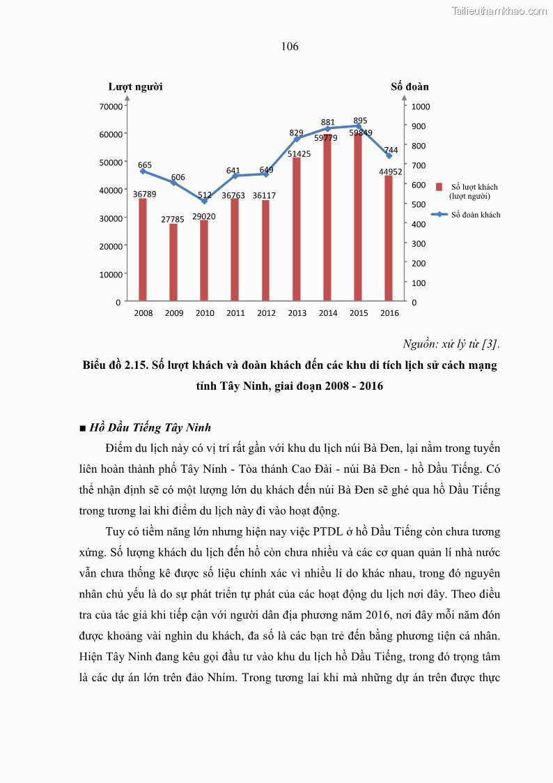 Luận án tiến sĩ địa lý học Phát triển du lịch tỉnh Tây Ninh thời kì hội nhập - 10 Trang 117