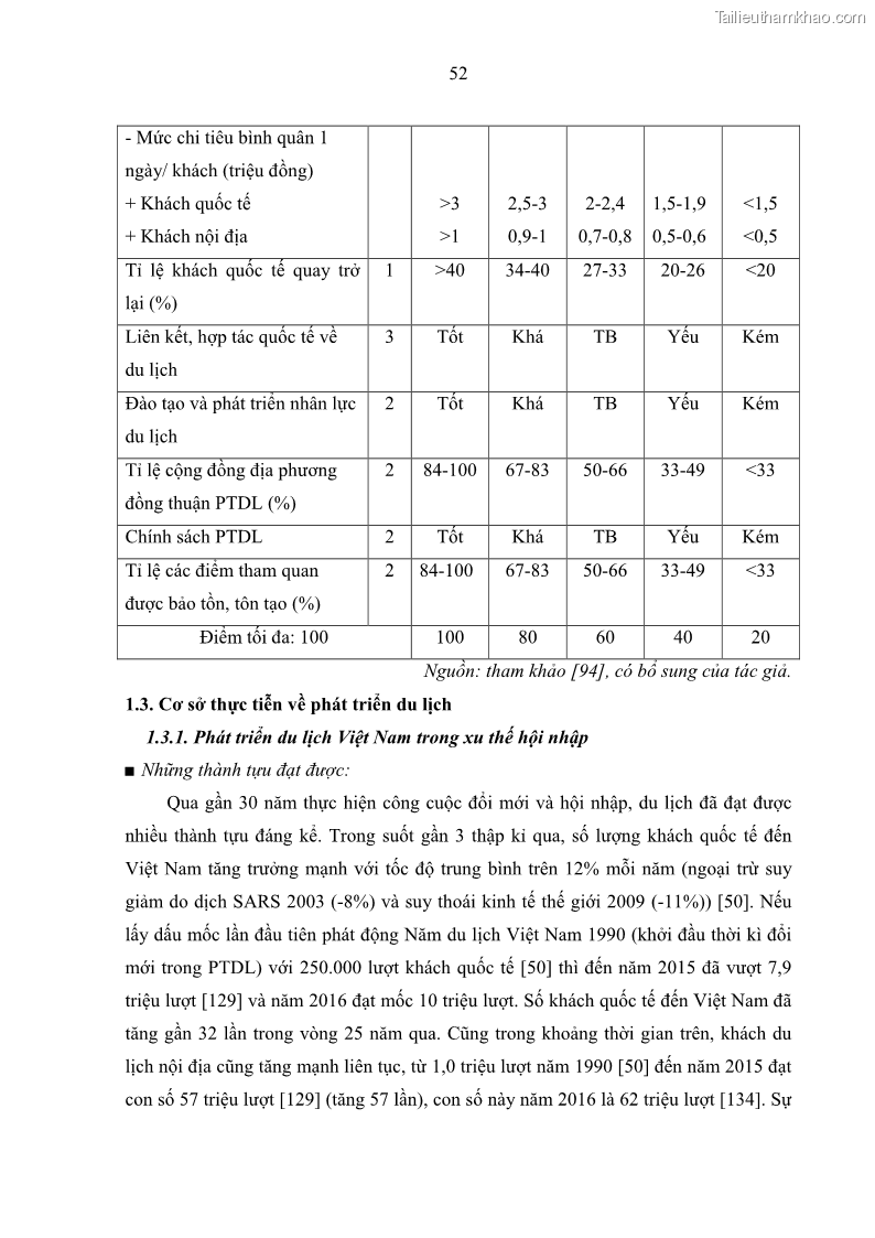 Luận án tiến sĩ địa lý học Phát triển du lịch tỉnh Tây Ninh thời kì hội nhập - 6 Trang 63