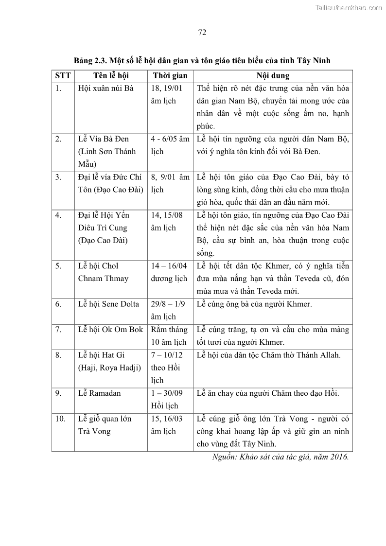 Luận án tiến sĩ địa lý học Phát triển du lịch tỉnh Tây Ninh thời kì hội nhập - 7 Trang 83