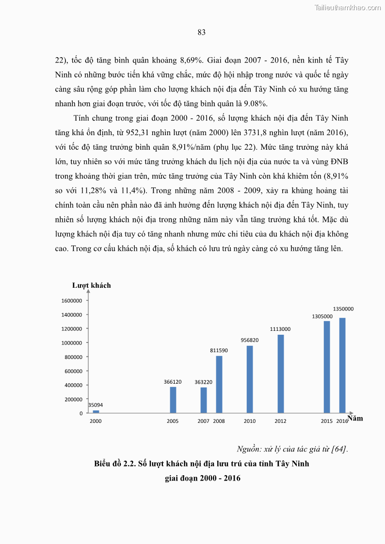 Luận án tiến sĩ địa lý học Phát triển du lịch tỉnh Tây Ninh thời kì hội nhập - 8 Trang 94