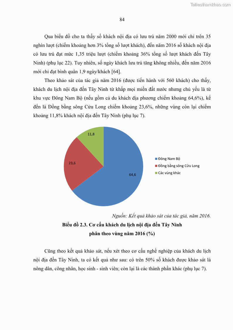 Luận án tiến sĩ địa lý học Phát triển du lịch tỉnh Tây Ninh thời kì hội nhập - 8 Trang 95