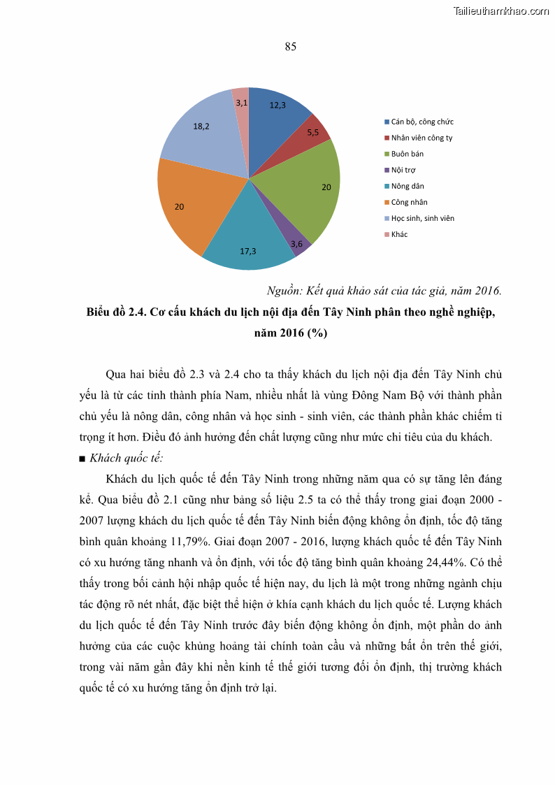 Luận án tiến sĩ địa lý học Phát triển du lịch tỉnh Tây Ninh thời kì hội nhập - 8 Trang 96