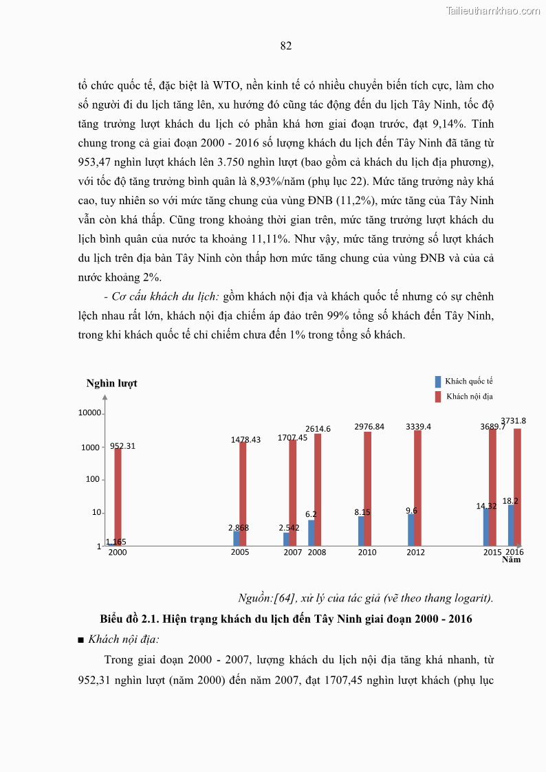 Luận án tiến sĩ địa lý học Phát triển du lịch tỉnh Tây Ninh thời kì hội nhập - 8 Trang 93