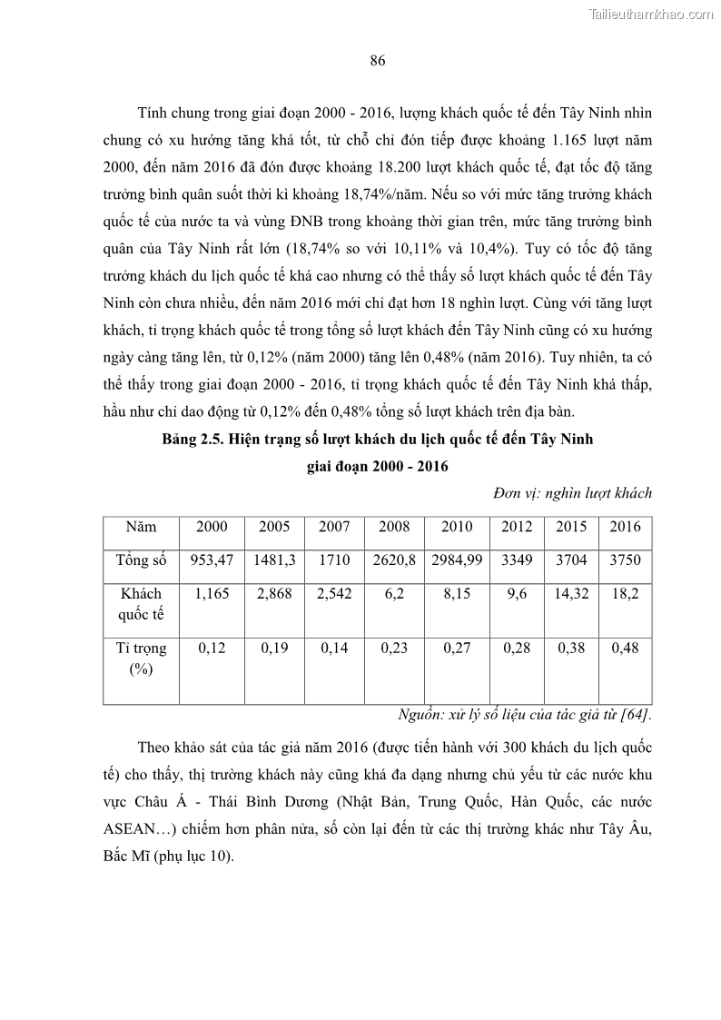 Luận án tiến sĩ địa lý học Phát triển du lịch tỉnh Tây Ninh thời kì hội nhập - 9 Trang 97