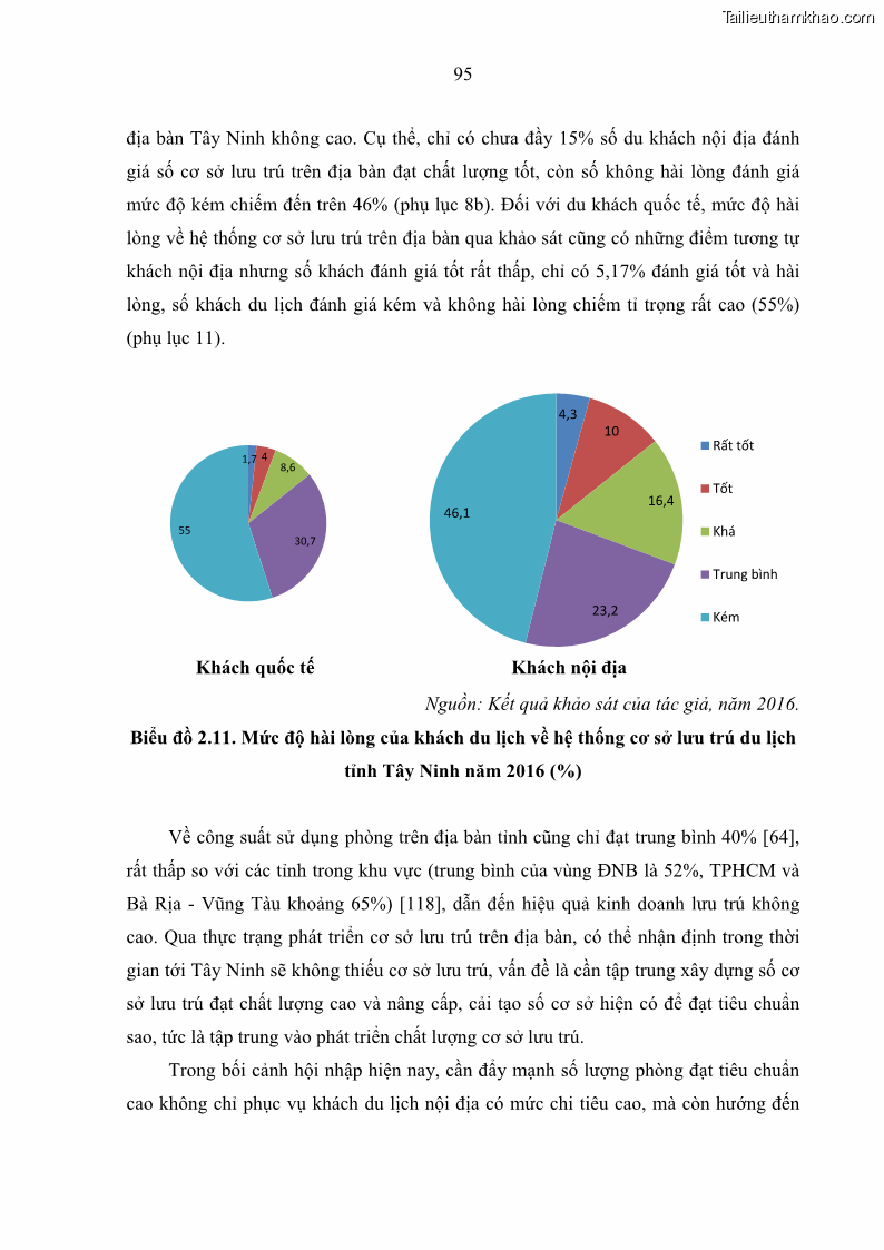 Luận án tiến sĩ địa lý học Phát triển du lịch tỉnh Tây Ninh thời kì hội nhập - 9 Trang 106