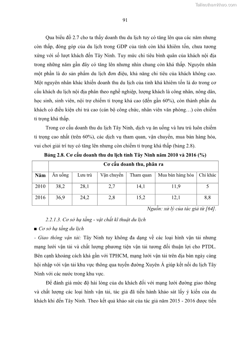 Luận án tiến sĩ địa lý học Phát triển du lịch tỉnh Tây Ninh thời kì hội nhập - 9 Trang 102
