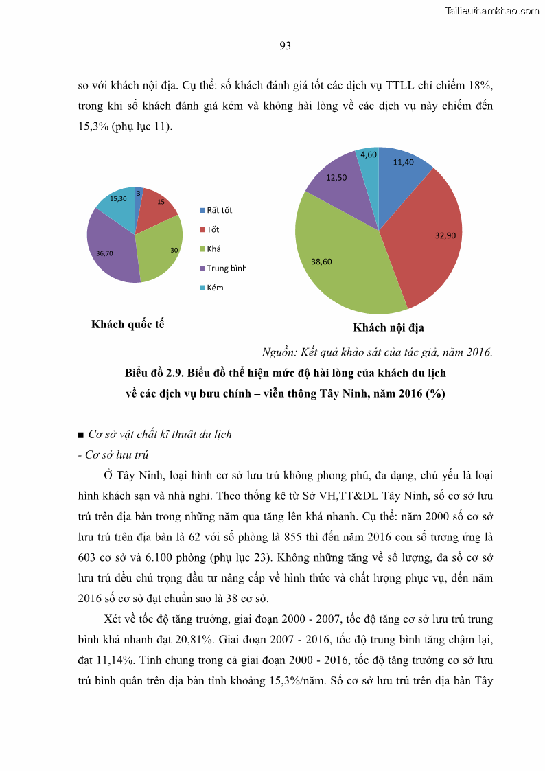 Luận án tiến sĩ địa lý học Phát triển du lịch tỉnh Tây Ninh thời kì hội nhập - 9 Trang 104