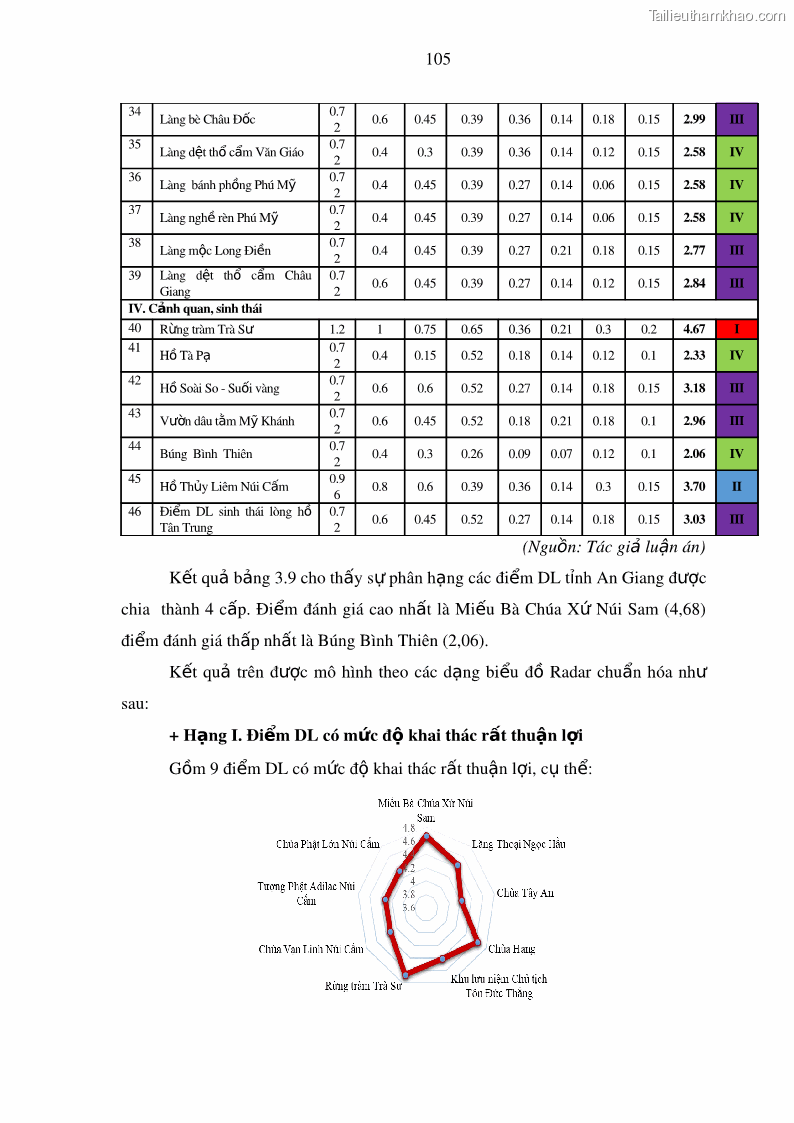Luận án tiến sĩ địa lý Phát triển du lịch tỉnh An Giang trong liên kết Vùng phụ cận - 10 Trang 119
