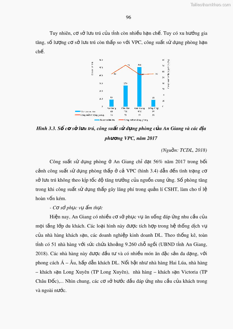 Luận án tiến sĩ địa lý Phát triển du lịch tỉnh An Giang trong liên kết Vùng phụ cận - 10 Trang 110