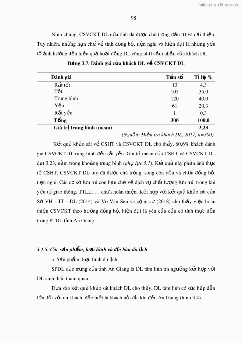 Luận án tiến sĩ địa lý Phát triển du lịch tỉnh An Giang trong liên kết Vùng phụ cận - 10 Trang 112