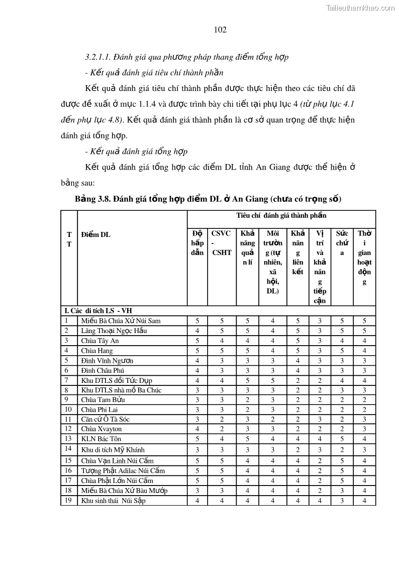 Luận án tiến sĩ địa lý Phát triển du lịch tỉnh An Giang trong liên kết Vùng phụ cận - 10 Trang 116