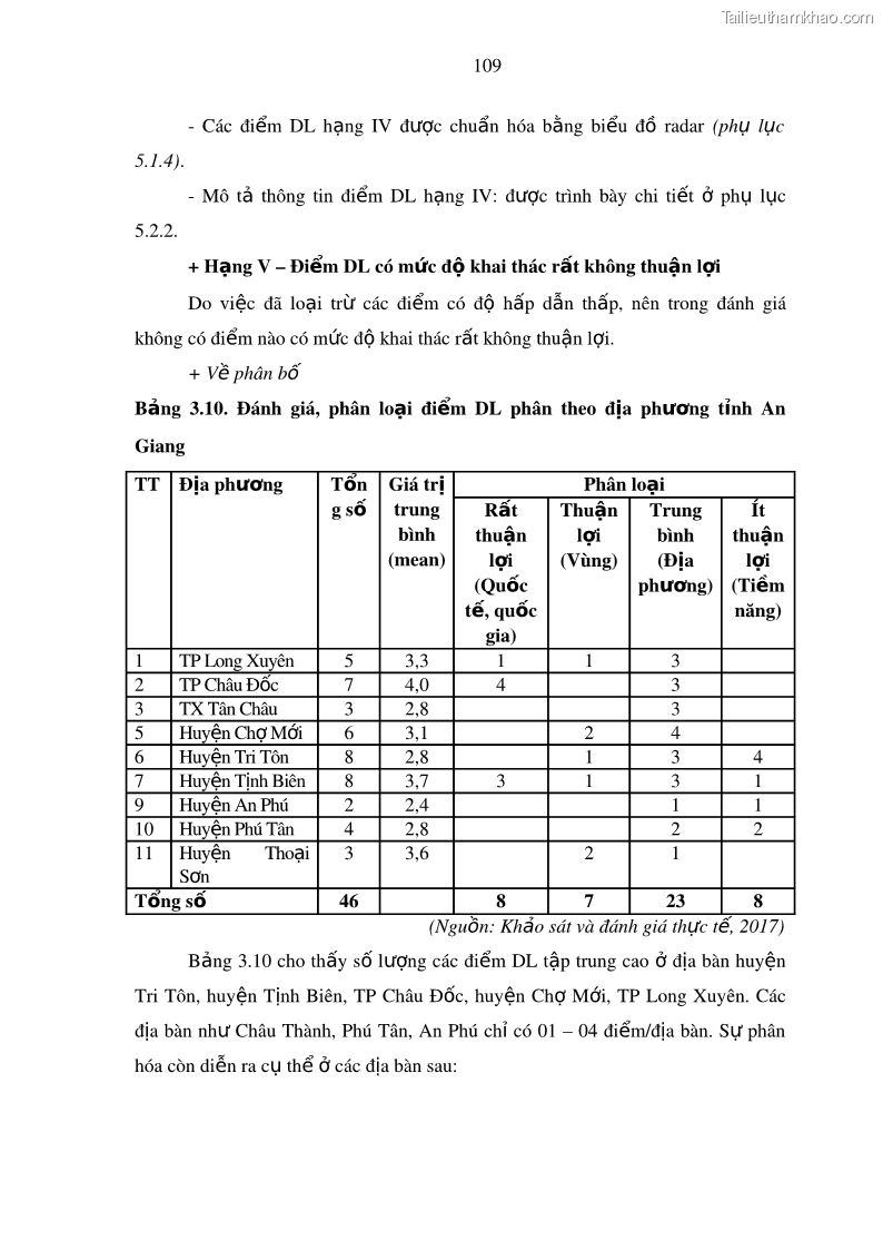Luận án tiến sĩ địa lý Phát triển du lịch tỉnh An Giang trong liên kết Vùng phụ cận - 11 Trang 123