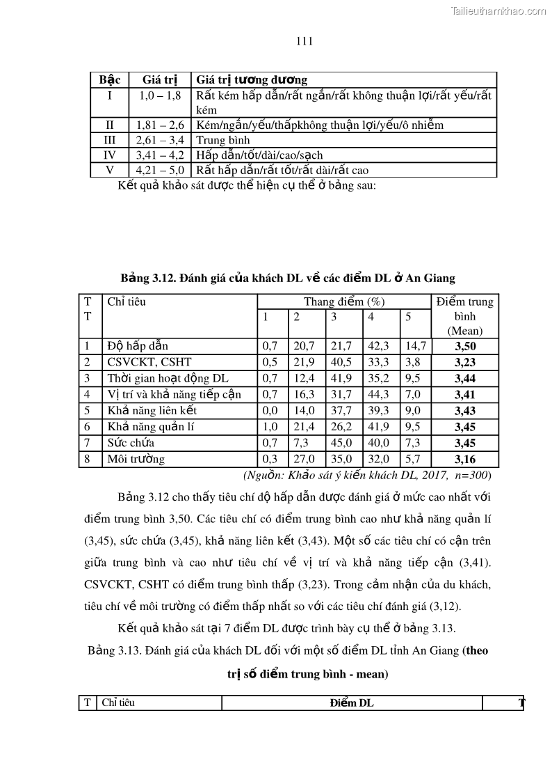 Luận án tiến sĩ địa lý Phát triển du lịch tỉnh An Giang trong liên kết Vùng phụ cận - 11 Trang 125