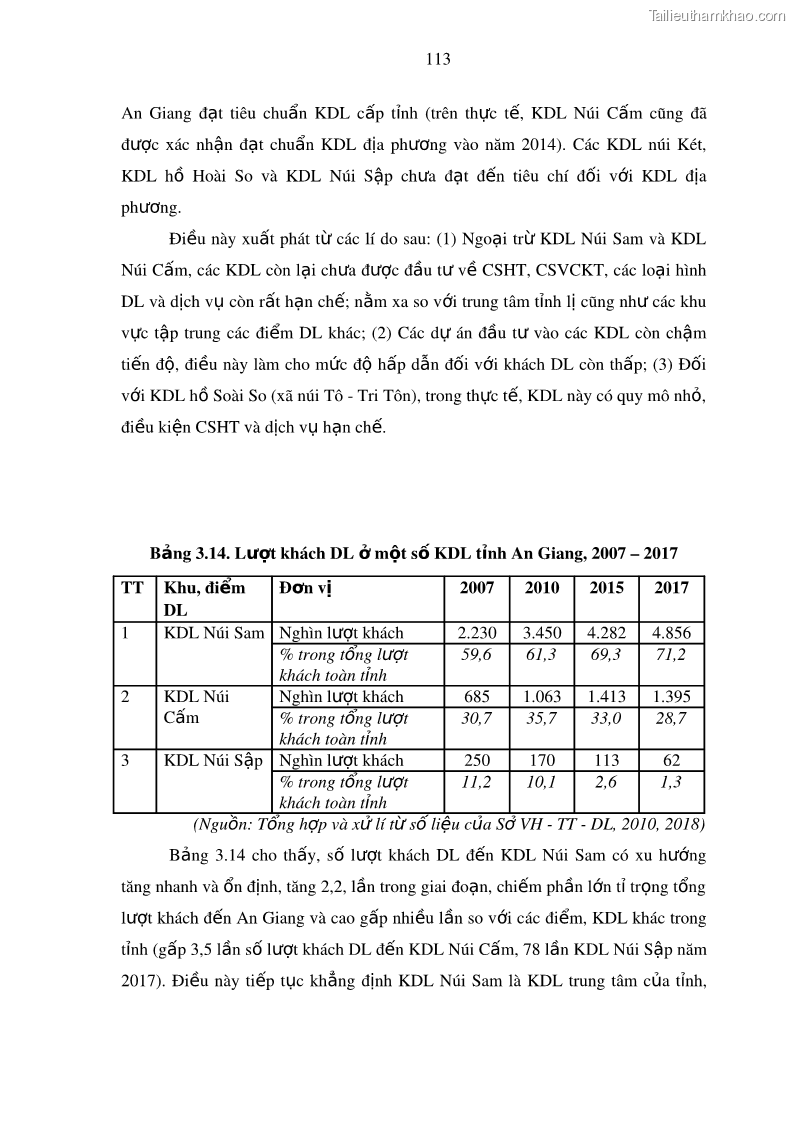 Luận án tiến sĩ địa lý Phát triển du lịch tỉnh An Giang trong liên kết Vùng phụ cận - 11 Trang 127