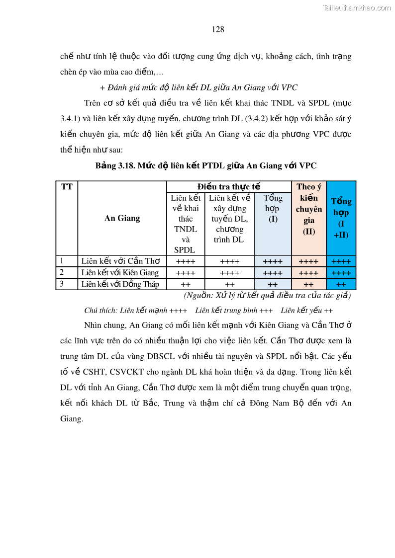 Luận án tiến sĩ địa lý Phát triển du lịch tỉnh An Giang trong liên kết Vùng phụ cận - 12 Trang 142