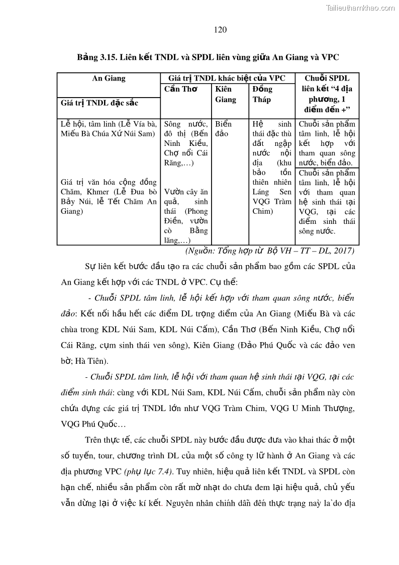 Luận án tiến sĩ địa lý Phát triển du lịch tỉnh An Giang trong liên kết Vùng phụ cận - 12 Trang 134
