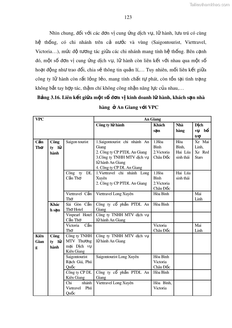 Luận án tiến sĩ địa lý Phát triển du lịch tỉnh An Giang trong liên kết Vùng phụ cận - 12 Trang 137