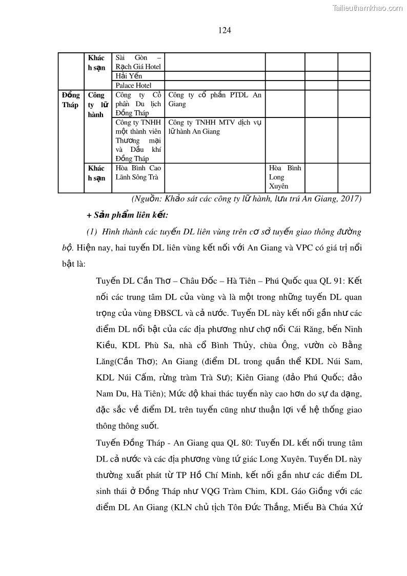 Luận án tiến sĩ địa lý Phát triển du lịch tỉnh An Giang trong liên kết Vùng phụ cận - 12 Trang 138